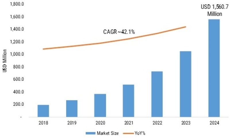 Smart Exoskeleton Market 2019 Business Strategy, Opportunity Assessment, Key Vendors, Sales Revenue, Development Status, Insights Segmentation by Forecast to 2023
