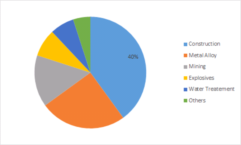 Barium Derivatives Market 2019 Industry Size, Growth Analysis, Global Segmentation, Key Leaders, Emerging Technology, Competitive Landscape by Regional Forecast to 2023