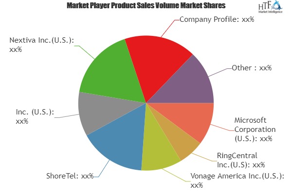 Cloud PBX Market Size, Status and Growth Opportunities by 2019-2024: RingCentral, Vonage America, Nextiva