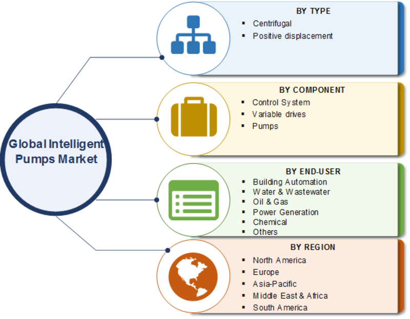 Intelligent Pumps Market 2019 Worldwide Overview, Leading Players, Size, Share, Growth Insights, Competitive Landscape, Technologies and Forecast 2023