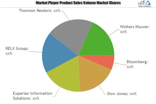 Business Information Market Expansion to be Persistent during 2019-2025| Key Players: Bloomberg, Dow Jones, Experian Information Solutions