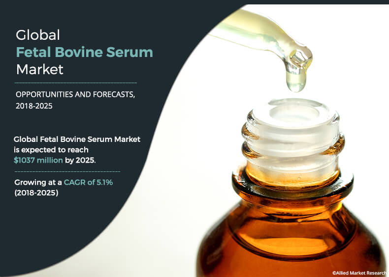 New Reports Show Next-Level Growth for Fetal Bovine Serum (FBS) Market at a CAGR of 5.1 % from 2018 to 2025.
