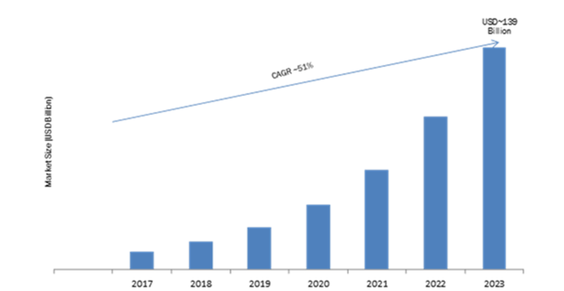 Cloud-Based Contact Center Market 2019 Global Leading Growth Drivers, Emerging Audience, Industry Segments, Business Trends and Profit Analysis