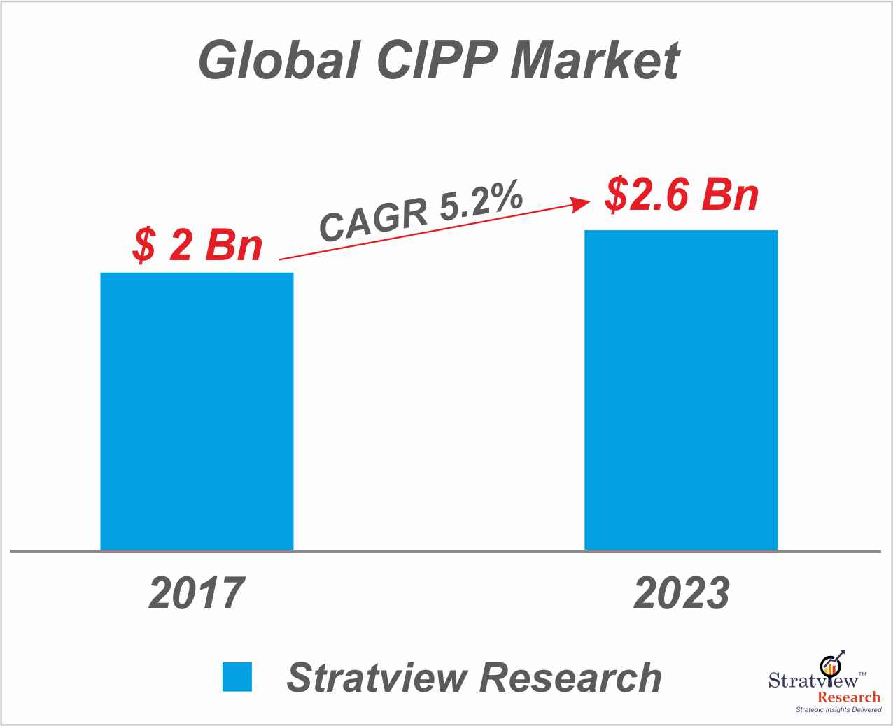 The Market Of CIPP – Most Preferable Option in Pipeline Rehabilitation The Market Of CIPP – Most Preferable Option in Pipeline Rehabilitation