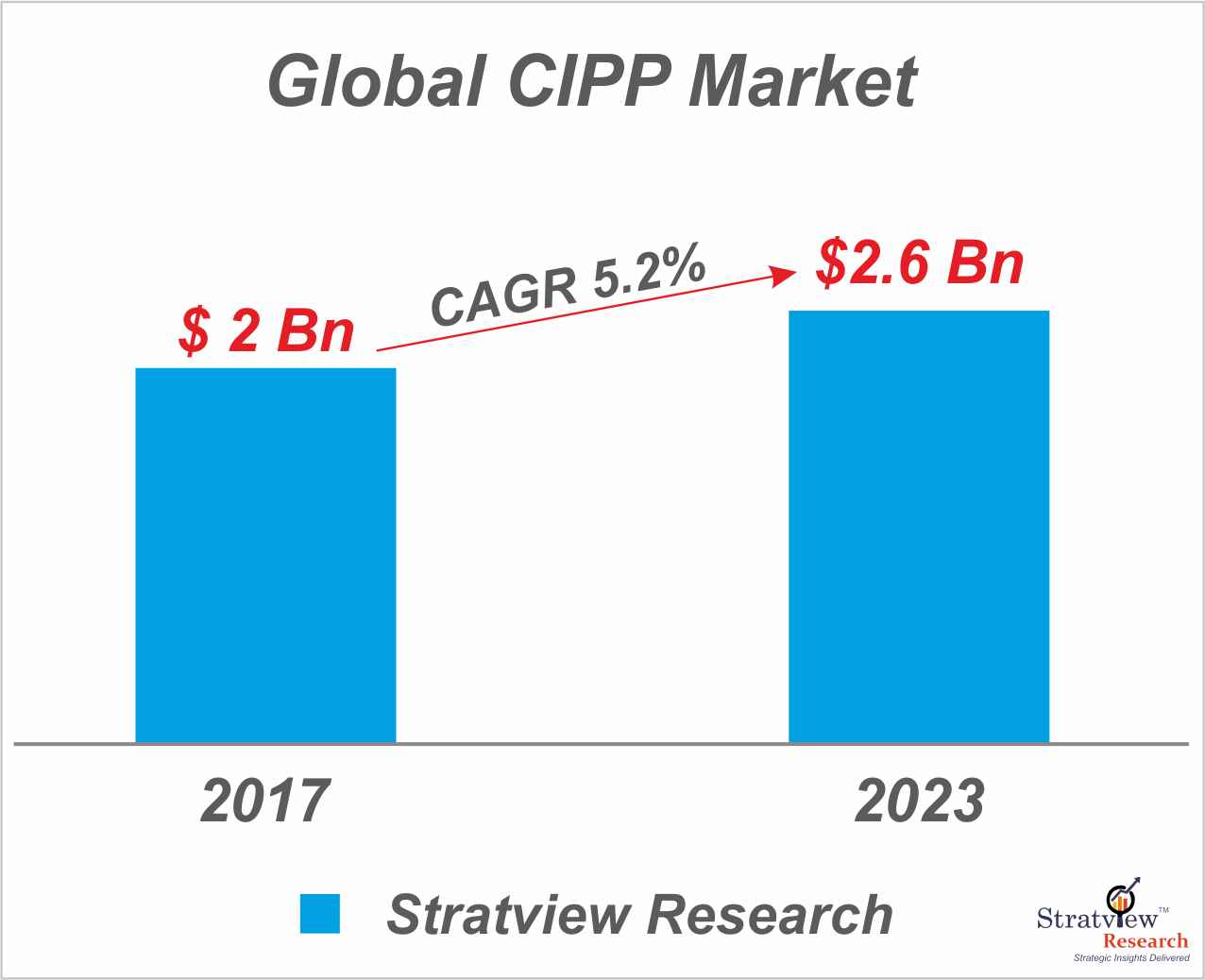 The Market Of CIPP – Most Preferable Option in Pipeline Rehabilitation