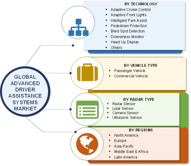Advanced Driver Assistance Systems Market 2019 Size, Share, Merger, Growth, Trends, Statistics, Competitive Analysis, Trends, Key Players, Regional, And Global Industry Forecast To 2023
