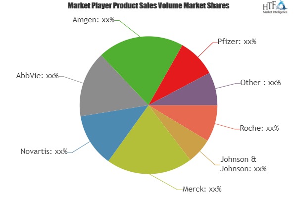 Antibody Production Services Market – A comprehensive study by key players Roche, Johnson & Johnson, Merck