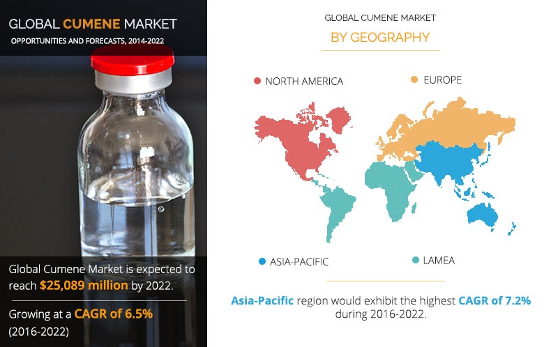 Cumene Market Overview With Demographic Data And Industry Growth, Latest Trends,Forecast 2022