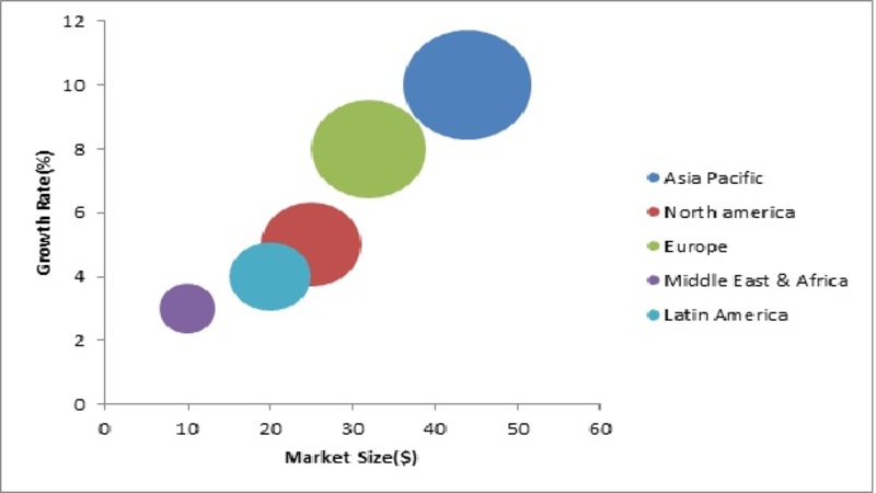 Power Boiler Market Is Booming Worldwide - Industry Segmented by Type, Technology, Fuel Type, Size, Share, Key Players, Regional Trends, Opportunity and Challenges by Forecast 2022