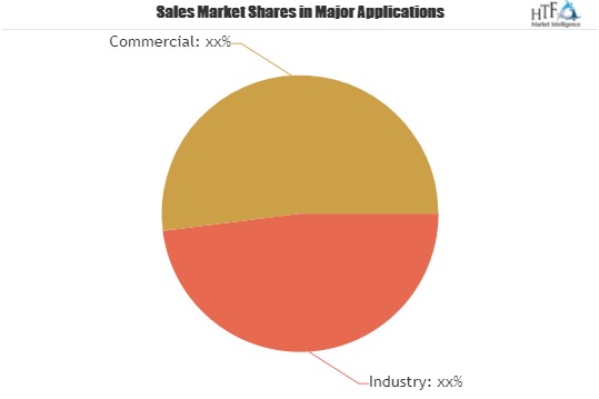 Renewable Energy Technology Market to Witness a Pronounce Growth During 2025| Key Players: First Solar, Juwi, Sunedison, Hanwha Q Cells