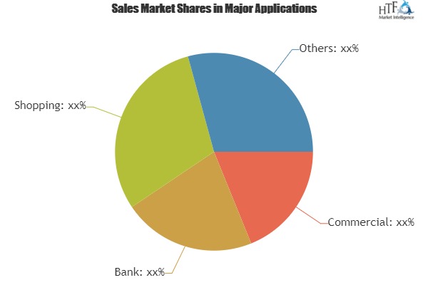 Cards and Payments Market To Witness Huge Growth Opportunity, Research Says|Gemalto, G&D, Oberthur, Morpho 