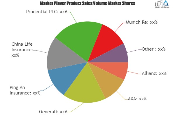 Why Whole Life Insurance Market fastest growth segment should surprise us? Analysis by Allianz, AXA, Generali, Ping An Insurance