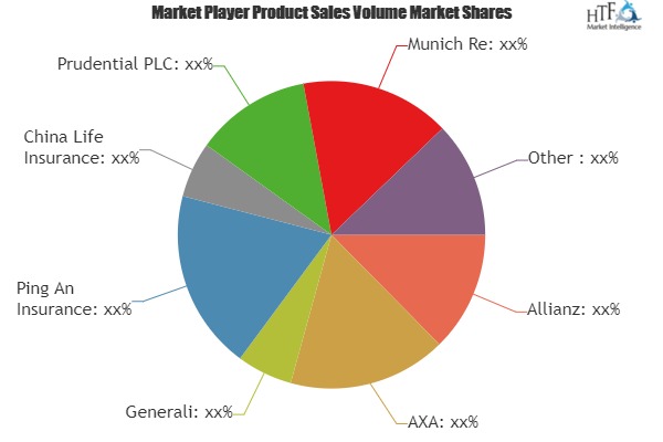 Why Permanent Life Insurance Market fastest growth segment should surprise us? Analysis by Allianz, AXA, Generali, Ping An Insurance