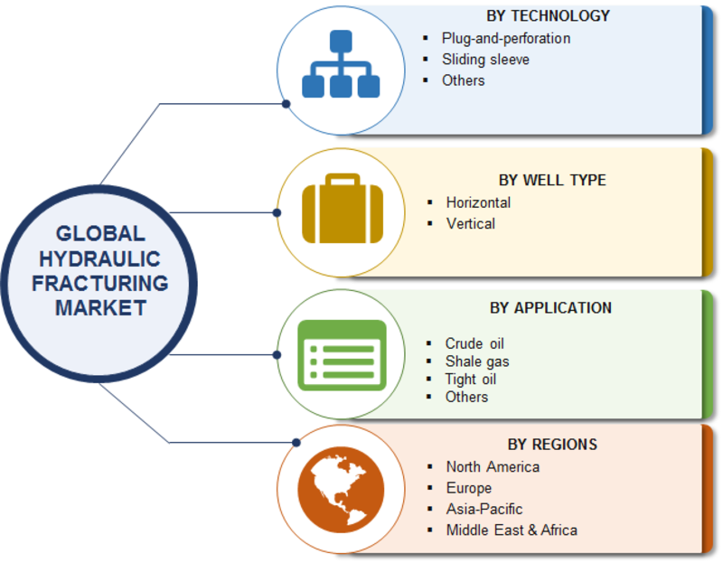 Hydraulic Fracturing Market 2019 Development Strategy, Global Data, Emerging Opportunities, Prominent Players, Sales Revenue, Comprehensive Research Study till 2023