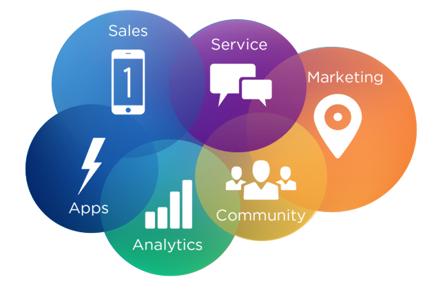 Customer Success Platforms Market is Set to Witness a Healthy CAGR of 25.75% in 2019-2026 With Gainsight, Salesforce, Natero, Totango, Strikedeck, Inc., ChurnZero, ClientSuccess, Bolstra, UserIQ