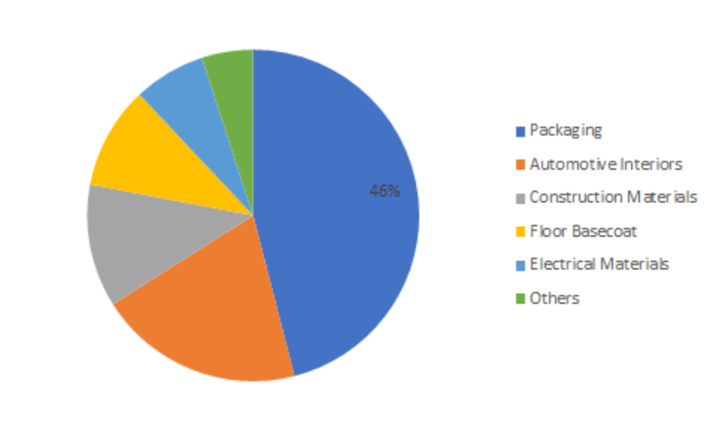 Laminating Adhesives Industry 2019 Market Size, Benefits, Share, Sales, Upcoming Developments, Business Predictions and Future Investments 2023