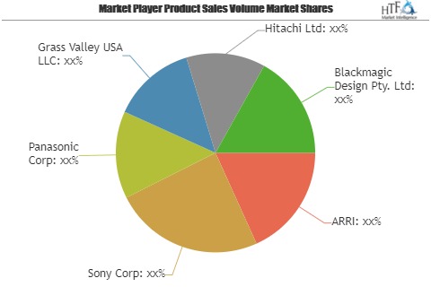 Digital Cinematography Camera Market Expansion to be Persistent during 2019-2025| Key Players: ARRI, Sony, Panasonic