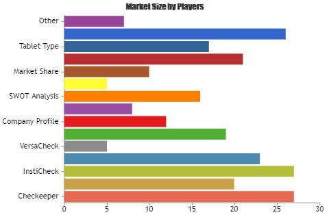 Check Printing Software Market to Set Remarkable Growth by 2025| Key Players| Checkeeper, AvidXchange, InstiCheck