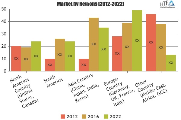 What Challenges E-Learning Services Market May See in Next 5 Years|Kineo, Allen Communication, Cegos
