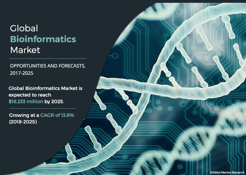 Bioinformatics market 2018 – Business Revenue, Future Growth, Trends Plan, Top Key Players with CAGR of 13.8% by 2025