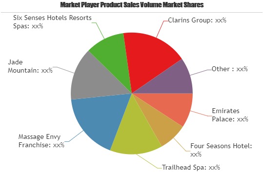Spa Services Market to witness Massive Growth by 2025| Emirates Palace, Four Seasons Hotel, Trailhead Spa 	