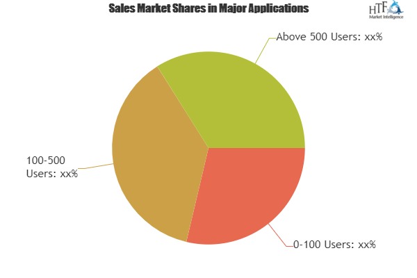 Enterprise Infrastructure VPN Market Leaders to face stronger headwinds from Emerging Players|Cisco, Fortinet, Pulse Secure, Citrix