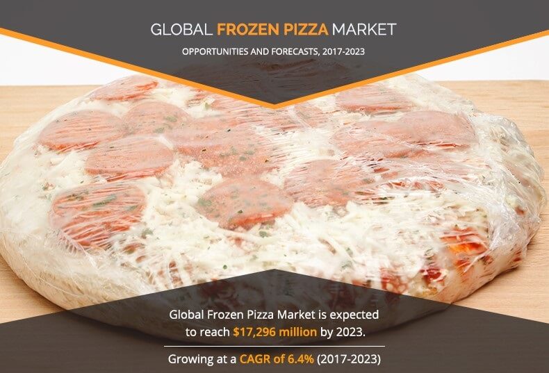Frozen Pizza Market - Size is estimated to reach value $17,296 million by 2023