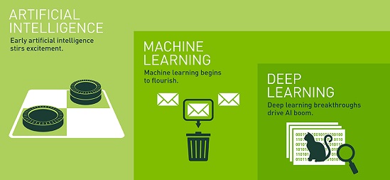 Artificial Intelligence Market 2019: is Expected to Grow $54 Billion by 2026 with a CAGR of 65% | Top Players - Google, Intel, Nvidia, Microsoft, IBM, General Vision, MicroStrategy, Brighterion Artificial Intelligence Market 2019: is Expected to Grow $54 Billion by 2026 with a CAGR of 65% | Top Players - Google, Intel, Nvidia, Microsoft, IBM, General Vision, MicroStrategy, Brighterion