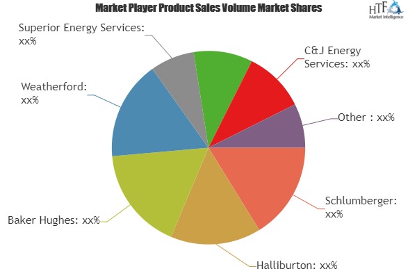 Wireline Services Market to Witness Massive Growth| Top Key vendors: Pioneer Energy Services, Archer, Oilserv