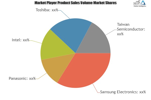 Electrical And Electronics Market to Make Great Impact in Near Future by 2025| Key Players: Samsung Electronics, Panasonic, Intel, Toshiba