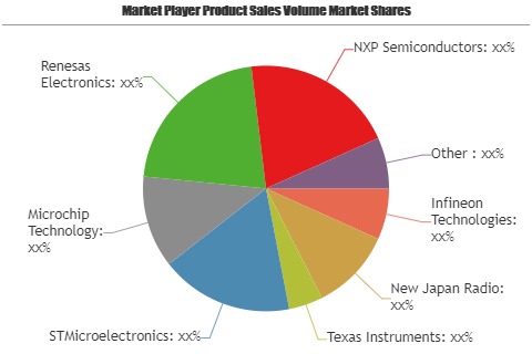 Bridge Drivers Market showing footprints for Strong Annual Sales | Key players Texas Instruments, Microchip Technology, Renesas Electronics