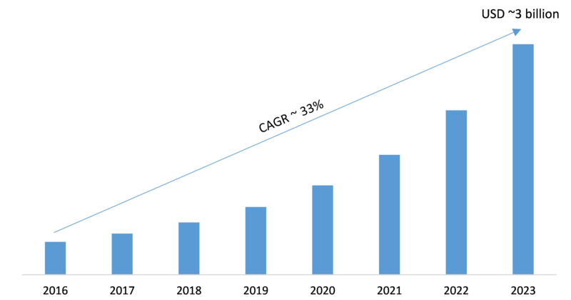 3D Glass Market Trends, Sales, Supply, Demand, Analysis, Share, Comprehensive Research Study, Emerging Technologies and Potential of Industry from 2019-2023