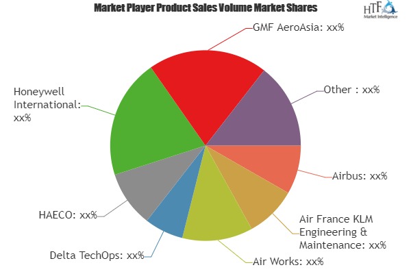 Aerospace MRO Market to expand at a considerable pace with key players: Airbus, Air Works, Delta TechOps