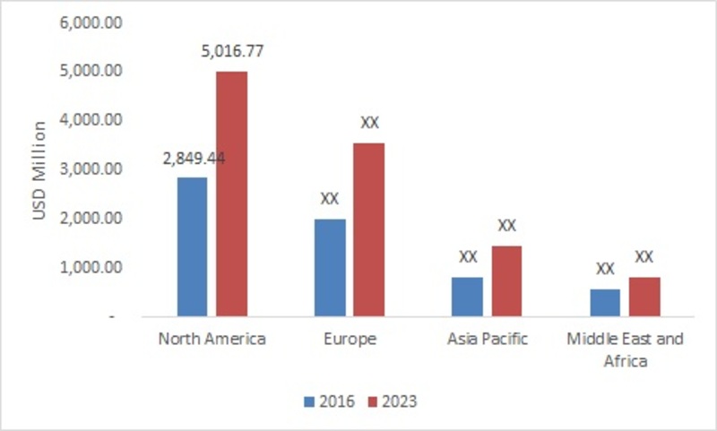 Dental Suture Market 2019 Size, Share, Demand, Sale, Trend, Segmentation, Growth Opportunities Focus on Development, Strategy, Comprehensive Plans, Competitive Landscape And Forecast To 2027