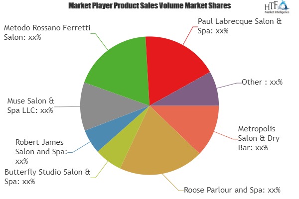 Spas and Beauty Salons Market to Witness a Pronounce Growth During 2025| Key Players: Metropolis Salon & Dry Bar, Roose Parlour and Spa, Butterfly Studio Salon & Spa