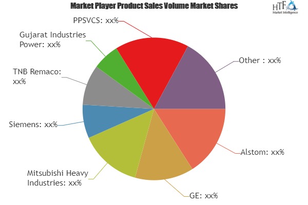 Power Plant Services Market Is Booming Worldwide with Leading Key Players | Transfield Services, Toshiba, Gujarat Industries Power, PPSVCS