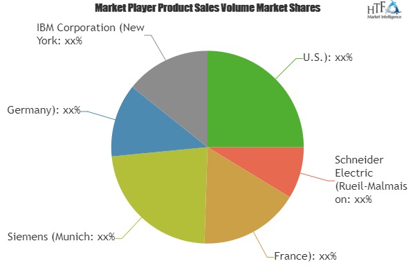 Smart Hospitality Market to Witness Huge Growth by 2025 | Leading Players- Schneider Electric, Siemens, IBM