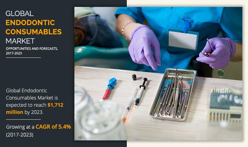 Endodontic Consumables Market Estimation Introducing Future Opportunities with Highest Growth with a CAGR of 5.4% by 2023