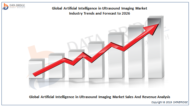 Artificial Intelligence in Ultrasound Imaging Market Research On current competitive scenario Of NVIDIA, Intel Corporation, IBM, Google, Microsoft, General Vision, Inc, GE, Siemens, Medtronic & Others