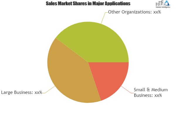 Audit Management Software Market 2019 Industry Segmentation, CAGR Status, Leading Trends, and Forecast To 2024|ComplianceBridge, Tronixss, Reflexis Systems