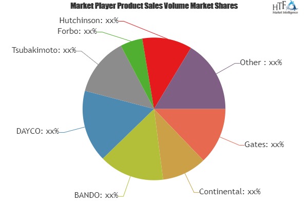A Comprehensive Study exploring Timing Belt Market – Key players involved in the study (Tsubakimoto, Forbo, Hutchinson)