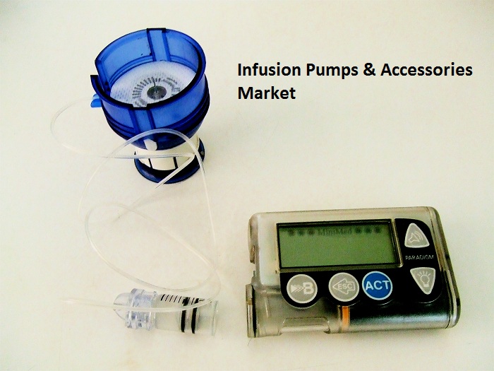 Infusion Pumps & Accessories Market is Striving in Worldwide with Top Key Players: Baxter International Inc., B. Braun Melsungen AG, Johnson & Johnson
