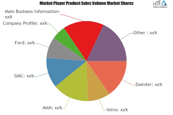 High-Performance Truck Market by Top Key Players- Daimler, Volvo, MAN, GMC, Ford