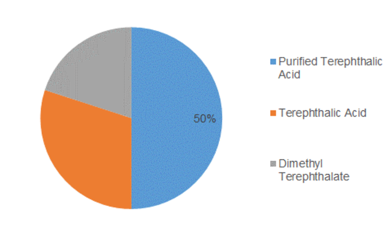 Paraxylene Market 2019 Global Trends, Size, Business Opportunities, Sales Revenue, Emerging Technologies, Industry Growth and Regional Study by Forecast to 2024