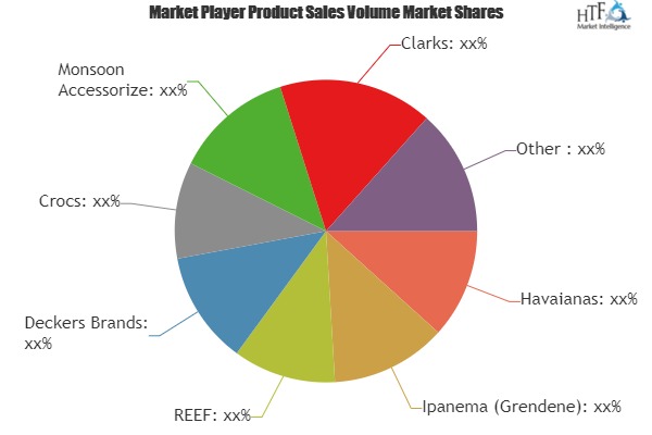 Flip Flops Market Comprehensive Study with leading Key Players| REEF, Deckers Brands, Crocs, Monsoon Accessorize, Clarks