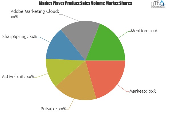 Mobile Marketing Software Market – A comprehensive study by key players: Marketo, Pulsate, ActiveTrail