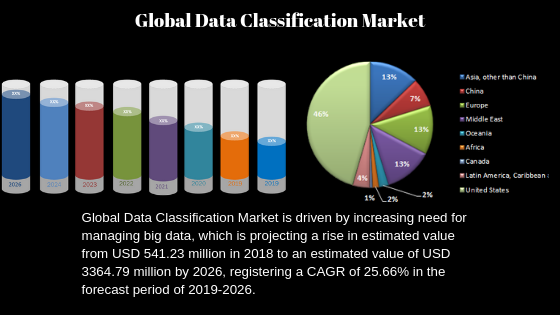 Data Classification Market to Witness Highest Growth in Future| Microsoft, MinerEye, Netwrix, Covata