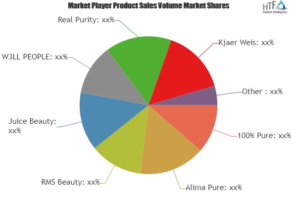 Natural Makeup Market to Witness Massive Growth| Involved Pioneer Key player: Real Purity, Kjaer Weis, ILIA Beauty, Vapour