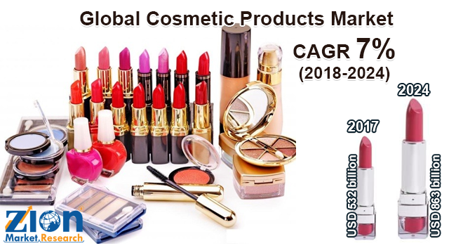 Growth Analysis of Cosmetic Products Market Size & Share to be Worth $863 Billion by 2024