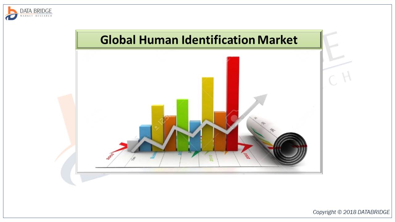 Global Human Identification Market to rise at a healthy CAGR of 14.2% by 2026 With Major Leading Players: General Electric Company, Flinn Scientific, Promega Corporation, Agilent Technologies 